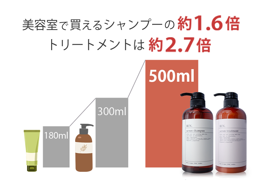 初回限定】RIN.(リン)シャンプー&トリートメント_a – RIN. | 50代 初回限定】RIN.(リン)シャンプー&トリートメント_a – RIN. | 50代